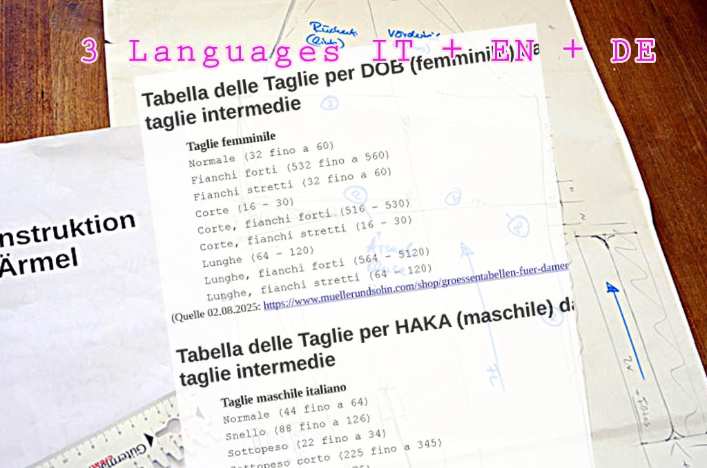 Every human is unique vs. clothing industry standard sizes